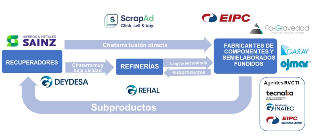 ESMERAL CONSORTIUM