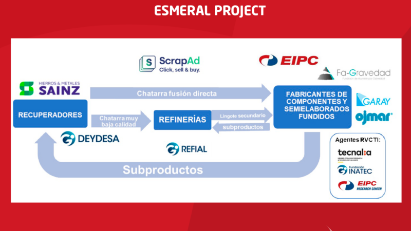 ESMERAL CONSORTIUM